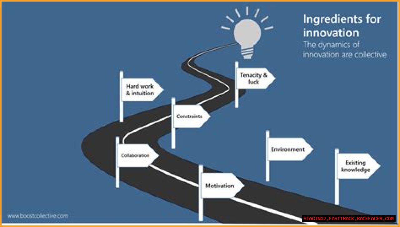 A Journey Of Discovery And Innovation