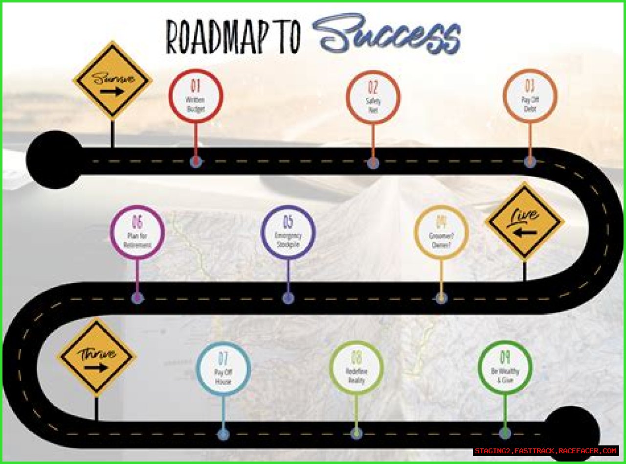 A Journey To Financial Success