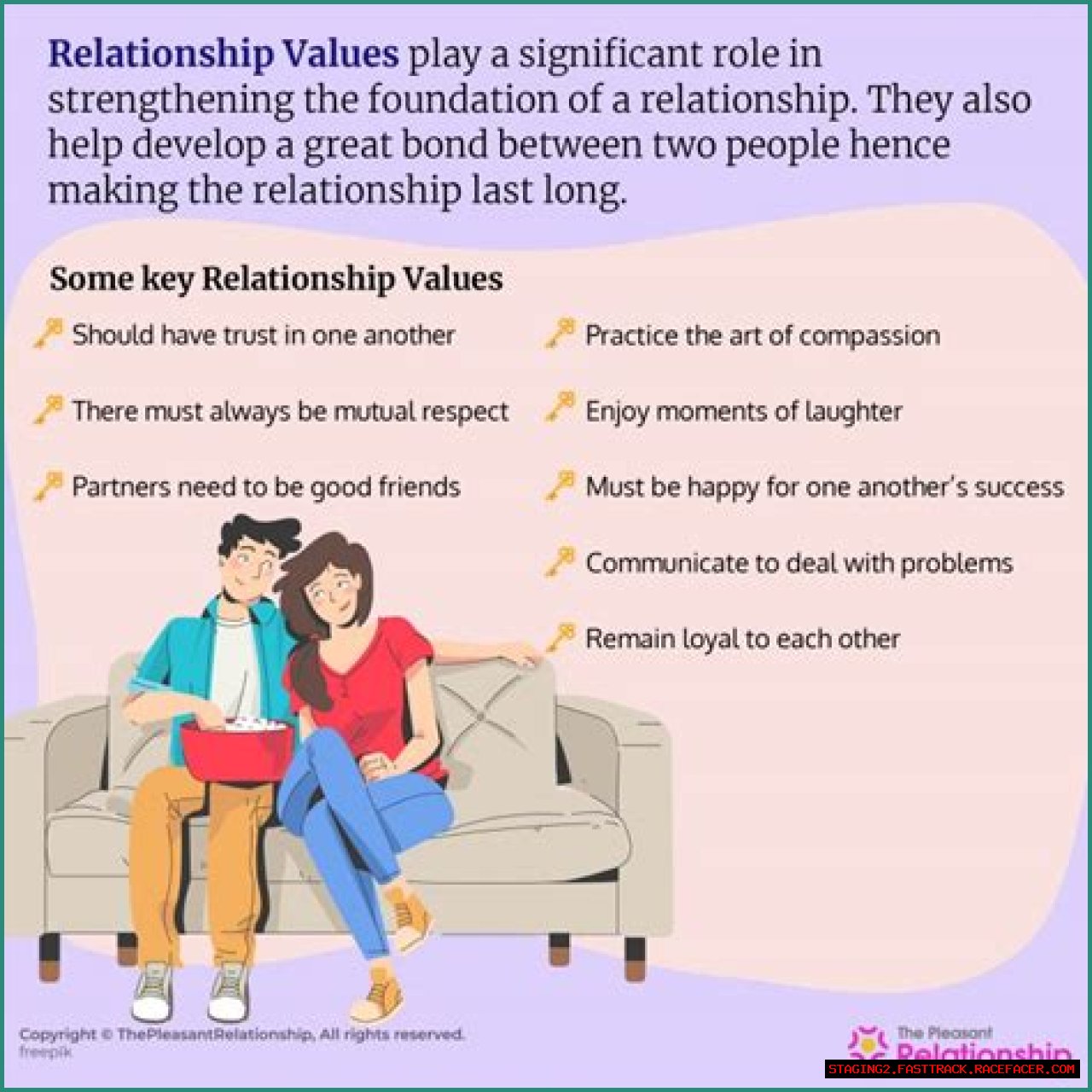 Love, Commitment, And Shared Values Revealed